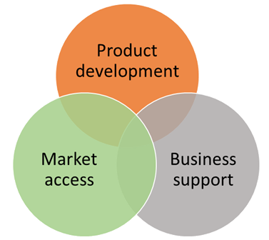 NCDI circles overlap